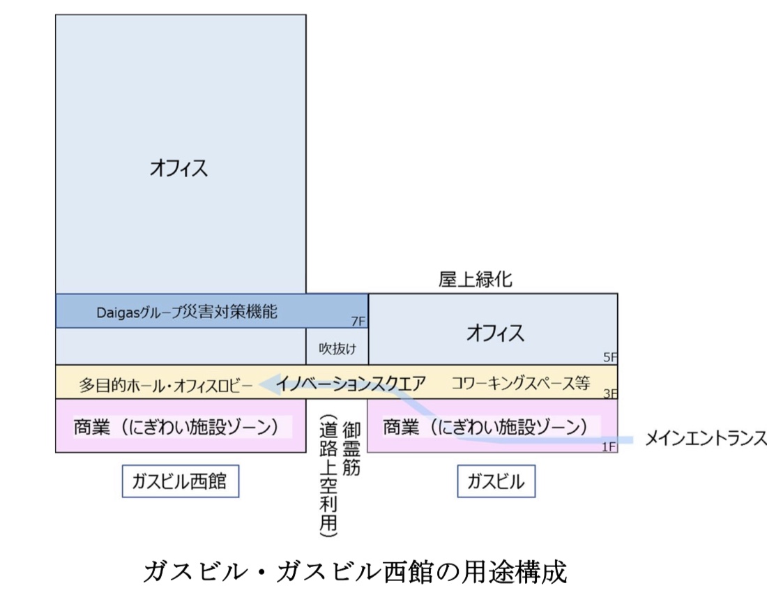 2027年竣工予定!地上33階高さ約150mの大阪ガスによる複合ビル再開発! 23年2月の様子 - 大阪の近未来(大阪 関西の再開発巡り)